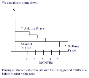 the daily tonic chart